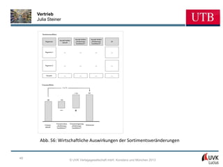 Vertrieb
     Julia Steiner


       Sortimentseffekte

                                              Anzahl Artikel        Anzahl Artikel
                           Anzahl Artikel
          Segmente
                              aktuell
                                              „Auslistungs-         „Einlistungs-    =
                                               kandidaten“           kandidaten“



          Segment 1               ...               ...                  ...         ...




          Segment 2               ...               ...                  ...         ...



           Gesamt                 ...               ...                  ...         ...



       Umsatzeffekte
                              +x%

                                             + YY              ZZ



            100            - XX




                           _                 +


                       Umsatzverlust    Umsatzsteigerung
          Umsatz                                           Zielumsatz
                       „Auslistungs-     „Einlistungs-
          aktuell       kandidaten“       kandidaten“




      Abb. 56: Wirtschaftliche Auswirkungen der Sortimentsveränderungen


49
                                        © UVK Verlagsgesellschaft mbH, Konstanz und München 2013
 