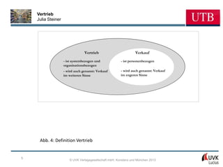 Vertrieb
    Julia Steiner




                                 Vertrieb                        Verkauf
                    - ist systembezogen und             - ist personenbezogen
                    organisationsbezogen
                    - wird auch genannt: Verkauf        - wird auch genannt: Verkauf
                    im weiteren Sinne                   im engeren Sinne




     Abb. 4: Definition Vertrieb


5
                       © UVK Verlagsgesellschaft mbH, Konstanz und München 2013
 