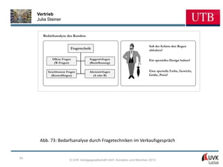 Vertrieb
     Julia Steiner


        Bedarfsanalyse des Kunden:

                                                                            Soll der Schirm den Regen
                         Fragetechnik                                       abhalten?

             Offene Fragen            Suggestivfragen                       Ein spezielles Design haben?
              (W-Fragen)              (Beeinflussung)


          Geschlossene Fragen         Alternativfragen                      Eine spezielle Farbe, Gewicht,
            (Kontrollfragen)             (A oder B)                         Größe, Preis?




      Abb. 73: Bedarfsanalyse durch Fragetechniken im Verkaufsgespräch


54
                         © UVK Verlagsgesellschaft mbH, Konstanz und München 2013
 