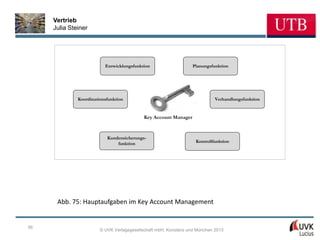 Vertrieb
     Julia Steiner




                          Entwicklungsfunktion                    Planungsfunktion




              Koordinationsfunktion                                         Verhandlungsfunktion
                                                       K



                                           Key Account Manager



                           Kundensicherungs-
                               funktion                            Kontrollfunktion




      Abb. 75: Hauptaufgaben im Key Account Management


56
                        © UVK Verlagsgesellschaft mbH, Konstanz und München 2013
 