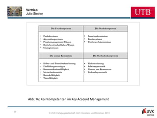 Vertrieb
     Julia Steiner



                            Die Fachkompetenz                       Die Marktkompetenz


               §     Produktwissen                        §   Branchenkenntnisse
               §     Anwendungswissen                     §   Kundenwissen
               §     Projektmanagement-Wissen             §   Wettbewerbskenntnisse
               §     Betriebswirtschaftliches Wissen
               §     Strategiewissen


                           Die soziale Kompetenz                  Die Methodenkompetenz


               §     Selbst- und Fremdwahrnehmung         §   Zielorientierung
               §     Einfühlungsvermögen                  §   Arbeitssystematik
               §     Kommunikationsfähigkeit              §   Einsatz von Ressourcen
               §     Menschenkenntnis                     §   Verkaufssystematik
               §     Kontaktfähigkeit
               §     Teamfähigkeit




      Abb. 76: Kernkompetenzen im Key Account Management


57
                          © UVK Verlagsgesellschaft mbH, Konstanz und München 2013
 