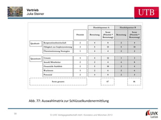 Vertrieb
     Julia Steiner



                                                                    Handelspartner A           Handelspartner B

                                                                               Score                      Score
                                                     Priorität   Bewertung   (Priorität *   Bewertung   (Priorität *
                                                                             Bewertung)                 Bewertung)

       Qualitativ    Kooperationsbereitschaft           2            4            8             2            4
                     Fähigkeit zur Implementierung      3            5           15             5           15
                     Übereinstimmung Strategien         1            4            4             2            2


       Quantitativ   Umsatz                             3            4           12             1            3
                     Anzahl Mitarbeiter                 2            2            4             4            8
                     Finanzielle Stabilität             2            5           10             2            4
                     Wachstum                           3            2            6             2            6
                     Potenzial                          2            4            8             2            4


                              Score gesamt:                                      67                         46




      Abb. 77: Auswahlmatrix zur Schlüsselkundenermittlung


58
                            © UVK Verlagsgesellschaft mbH, Konstanz und München 2013
 