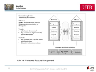 Vertrieb
     Julia Steiner


        Kennzeichnung 2. Stufe:
        „One-face-to-the-customer“
                                                         Industrie                             Handel
        Definition:
        Der Key Account Manager und sein
        Hauptansprechpartner stehen im                 Management                            Management
        Mittelpunkt.
                                                         Verkauf                               Einkauf
        Vorteile:
        § „One face to the customer“                    Marketing                             Marketing
                                                                             KAM E
        § Key Accounter ist Repräsentant der
           anderen Abteilungen                           Logistik                             Logistik

        Nachteile:                                      Produktion                           Produktion
        § Key Accounter und Einkäufer bilden
           „den Flaschenhals“
        § Gefahr des Informationsverlustes


                                                              Frühes Key Account Management


                                                      Legende:             Key Account
                                                                     KAM
                                                                            Manager
                                                                                         E      Einkäufer




      Abb. 79: Frühes Key Account Management


60
                         © UVK Verlagsgesellschaft mbH, Konstanz und München 2013
 