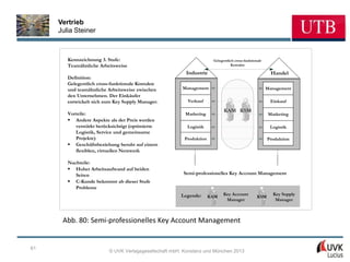 Vertrieb
     Julia Steiner



        Kennzeichnung 3. Stufe:                                        Gelegentlich cross-funktionale
        Teamähnliche Arbeitsweise                                                Kontakte

                                                         Industrie                                        Handel
        Definition:
        Gelegentlich cross-funktionale Kontakte
        und teamähnliche Arbeitsweise zwischen          Management                                      Management
        den Unternehmen. Der Einkäufer
        entwickelt sich zum Key Supply Manager.           Verkauf                                         Einkauf

                                                                             KAM KSM
        Vorteile:                                        Marketing                                       Marketing
        § Andere Aspekte als der Preis werden
           verstärkt berücksichtigt (optimierte           Logistik                                       Logistik
           Logistik, Service und gemeinsame
           Projekte)                                     Produktion                                     Produktion
        § Geschäftsbeziehung beruht auf einem
           flexiblen, virtuellen Netzwerk

        Nachteile:
        § Hoher Arbeitsaufwand auf beiden
           Seiten                                       Semi-professionelles Key Account Management
        § C-Kunde bekommt ab dieser Stufe
           Probleme
                                                       Legende:              Key Account                   Key Supply
                                                                      KAM                         KSM
                                                                              Manager                       Manager



      Abb. 80: Semi-professionelles Key Account Management


61
                          © UVK Verlagsgesellschaft mbH, Konstanz und München 2013
 