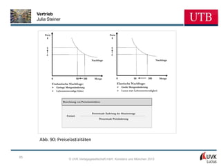 Vertrieb
     Julia Steiner


         Preis                                                      Preis
           €                                                          €


          5                                                          5

          4                                                          4
                                                    Nachfrage                                                Nachfrage




                 0                     90   100       Menge                 0             50           100        Menge

                 Unelastische Nachfrage:                                    Elastische Nachfrage:
                 Ø   Geringe Mengenänderung                                 Ø   Große Mengenänderung
                 Ø   Lebensnotwendige Güter                                 Ø   Luxus statt Lebensnotwendigkeit



                          Berechnung von Preiselastizitäten:



                                                    Prozentuale Änderung der Absatzmenge
                             Formel:
                                                           Prozentuale Preisänderung




      Abb. 90: Preiselastizitäten


65
                               © UVK Verlagsgesellschaft mbH, Konstanz und München 2013
 