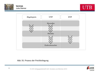 Vertrieb
     Julia Steiner



                     Abgabepreis                    UVP                            EVP


                                                 Hersteller




                                                  Händler




                                              Endverbraucher




      Abb. 91: Prozess der Preisfestlegung


66
                        © UVK Verlagsgesellschaft mbH, Konstanz und München 2013
 