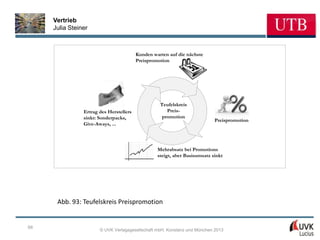 Vertrieb
     Julia Steiner



                                         Kunden warten auf die nächste
                                         Preispromotion




                                                   Teufelskreis
                Ertrag des Herstellers                Preis-
                sinkt: Sonderpacks,                 promotion
                                                                            Preispromotion
                Give-Aways, ...




                                                  Mehrabsatz bei Promotions
                                                  steigt, aber Basisumsatz sinkt




      Abb. 93: Teufelskreis Preispromotion


68
                       © UVK Verlagsgesellschaft mbH, Konstanz und München 2013
 