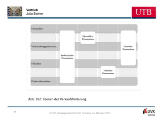 Vertrieb
     Julia Steiner



        Hersteller

                                                    Hersteller-
                                                    Promotions


        Verkaufsorganisation                                                        Handels-
                                                                                   Promotions

                                Verbraucher-
                                Promotions

        Händler

                                                                       Händler-
                                                                      Promotions


        Endverbraucher




      Abb. 102: Ebenen der Verkaufsförderung


69
                      © UVK Verlagsgesellschaft mbH, Konstanz und München 2013
 