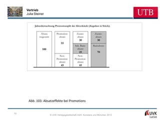 Vertrieb
     Julia Steiner


           Jahresbetrachtung Promotionsplit der Abverkäufe (Angaben in Stück):


                 Absatz          Promotion-        Zusatz-         Zusatz-
               insgesamt           absatz          absatz          absatz
                                                     30               30
                                    55
                                                 Sub. Basis-      Basisabsatz
                 100                               absatz
                                                     25               70
                                    Non-            Non-
                                 Promotion-      Promotion-
                                   absatz          absatz
                                    45               45




      Abb. 103: Absatzeffekte bei Promotions


70
                           © UVK Verlagsgesellschaft mbH, Konstanz und München 2013
 