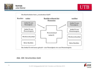 Vertrieb
     Julia Steiner


            Das Kaufverhalten beim „verschenkten Geld“:

       Kaufakt:      vorher                     Kaufakt während der                     nachher
                                                    Promotion
                  Artikel X zum                                                       Artikel X zum
                  Normalpreis                                                         Normalpreis


                  Artikel X zum                                                       Artikel X zum
                  Promotionpreis                                                     Promotionpreis
                                                     Promotionkauf
                                                       Artikel X
              Wettbewerbsartikel                                                    Wettbewerbsartikel



                  Keine Kaufakte                                                     Keine Kaufakte


            Der Artikel X wird immer gekauft – zum Normalpreis wie zum Promotionpreis.




      Abb. 104: Verschenktes Geld


71
                         © UVK Verlagsgesellschaft mbH, Konstanz und München 2013
 