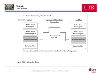 Vertrieb
     Julia Steiner


             Das Kaufverhalten beim „schnellen Euro“:

       Kaufakt:      vorher                     Kaufakt während der                      nachher
                                                    Promotion
                  Artikel X zum                                                       Artikel X zum
                  Normalpreis                                                         Normalpreis


                  Artikel X zum                                                       Artikel X zum
                  Promotionpreis                                                     Promotionpreis
                                                     Promotionkauf
                                                       Artikel X
              Wettbewerbsartikel                                                    Wettbewerbsartikel



                  Keine Kaufakte                                                     Keine Kaufakte


             Nur wenn der Artikel X in Promotion ist, wird kein Wettbewerbsprodukt gekauft.




      Abb. 108: Schneller Euro


75
                         © UVK Verlagsgesellschaft mbH, Konstanz und München 2013
 