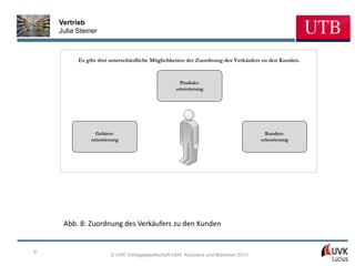 Vertrieb
    Julia Steiner



          Es gibt drei unterschiedliche Möglichkeiten der Zuordnung des Verkäufers zu den Kunden.


                                                   Produkt-
                                                 orientierung




                 Gebiets-                                                           Kunden-
               orientierung                                                       orientierung




     Abb. 8: Zuordnung des Verkäufers zu den Kunden


9
                       © UVK Verlagsgesellschaft mbH, Konstanz und München 2013
 