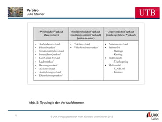 Foliensatz Vertrieb