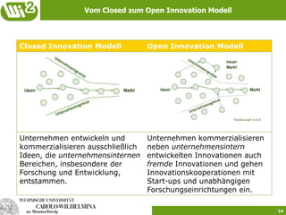 Vom Closed zum Open Innovation Modell




Closed Innovation Modell           Open Innovation Modell




Unternehmen entwickeln und         Unternehmen kommerzialisieren
kommerzialisieren ausschließlich   neben unternehmensintern
Ideen, die unternehmensinternen    entwickelten Innovationen auch
Bereichen, insbesondere der        fremde Innovationen und gehen
Forschung und Entwicklung,         Innovationskooperationen mit
entstammen.                        Start-ups und unabhängigen
                                   Forschungseinrichtungen ein.

                                                                    14
 