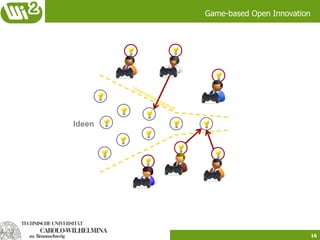 Game-based Open Innovation




Ideen




                                     16
 