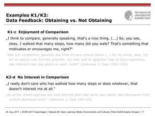 25. Aug. 2017 | ECER 2017 Copenhagen | Network 06. Open Learning: Media, Environments and Cultures | Petra Grell & Sophie Schaper | 11
Examples K1/K2:
Data Feedback: Obtaining vs. Not Obtaining
K1-c Enjoyment of Comparison
„I think to compare, generally speaking, that‘s a nice thing. (...) So, you see,
okay. I walked that many steps, how many did you walk? That‘s something that
motivates or encourages me, right?“
"Also sich vergleichen, generell, das finde ich eine schöne Sache (...) So, du siehst, okay. Ich
bin so und so viele Schritte gelaufen, wie viele seid ihr gelaufen? Das ist dann irgendwas,
das motiviert oder das spornt an auch, nicht?" (Interview 3, Zeile 1324-1332)
K2-d No Interest in Comparison
„I really don‘t care who has walked how many steps or does whatever, that
doesn‘t interest me at all.“
„Es ist mir scheiß egal wer wie viele Schritte geht oder sonst was macht, das interessiert mich
einfach überhaupt nicht." (Interview 2, Zeile 100-106)
 