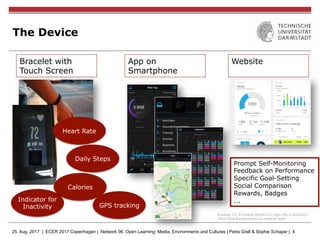 25. Aug. 2017 | ECER 2017 Copenhagen | Network 06. Open Learning: Media, Environments and Cultures | Petra Grell & Sophie Schaper | 4
The Device
Bracelet with
Touch Screen
App on
Smartphone
Website
Daily Steps
Heart Rate
Indicator for
Inactivity
Calories
GPS tracking
Bracelet: CC BY-Daniel Bichler2.0) https://flic.kr/p/Dc2VLf
Other fotos &screenshots bx research team
Prompt Self-Monitoring
Feedback on Performance
Specific Goal-Setting
Social Comparison
Rewards, Badges
...
 