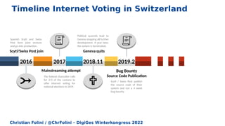 Christian Folini / @ChrFolini – DigiGes Winterkongress 2022
2018.11 2019.2
2017
2016
Scytl/Swiss Post join
Mainstreaming attempt
Geneva quits
Bug Bounty
Source Code Publication
Spanish Scytl and Swiss
Post form joint venture
and go into production.
Political quarrels lead to
Geneva stopping all further
development. A year later,
the system is terminated.
The federal chancellor calls
for 2/3 of the cantons to
offer internet voting for
national elections in 2019.
Scytl / Swiss Post publish
the source code of their
system and run a 4 week
bug bounty.
Timeline Internet Voting in Switzerland
 