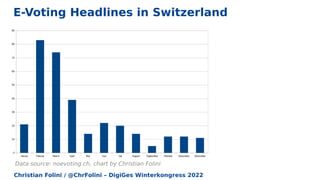 Christian Folini / @ChrFolini – DigiGes Winterkongress 2022
E-Voting Headlines in Switzerland
Data source: noevoting.ch, chart by Christian Folini
 