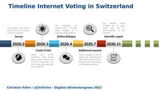 Christian Folini / @ChrFolini – DigiGes Winterkongress 2022
2020.4 2020.7 2020.11
2020.3
2020.2
Survey
Covid-19 hits
Online dialogue
Additional research
Scientific report
The dialogue starts with a
survey over 62 questions
sent to 25 scientists
The workshops are
replaced with a 12 weeks
online dialogue on a
dedicated gitlab platform.
The steering board
publishes the 70 pages
report with the re-
commendations of the
scientists.
When the on-site
workshops were slowly
taking shape, Switzer-land
entered a lock-down and
the on-site gatherings had
to be called off.
Several separate re-search
articles are commissioned
with individual scientists to
bring up more infor-mation
on individual questions.
Timeline Internet Voting in Switzerland
 