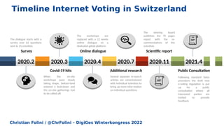 Christian Folini / @ChrFolini – DigiGes Winterkongress 2022
2020.4 2020.7 2020.11
2020.3
2020.2
Survey
Covid-19 hits
Online dialogue
Additional research
Scientific report
The dialogue starts with a
survey over 62 questions
sent to 25 scientists
The workshops are
replaced with a 12 weeks
online dialogue on a
dedicated gitlab platform.
The steering board
publishes the 70 pages
report with the re-
commendations of the
scientists.
When the on-site
workshops were slowly
taking shape, Switzer-land
entered a lock-down and
the on-site gatherings had
to be called off.
Several separate re-search
articles are commissioned
with individual scientists to
bring up more infor-mation
on individual questions.
2021.4
Public Consultation
Following standard Swiss
procedure the draft new
e-voting regulation is put
up for a public
consultation where all
interested parties are
invited to provide
feedback.
Timeline Internet Voting in Switzerland
 