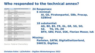 Christian Folini / @ChrFolini – DigiGes Winterkongress 2022
Who responded to the technical annex?
Source: Federal Chancellery
24 Responses:
6 minimal:
AI, GE, Piratenpartei, SBb, Procap,
SZBlind
18 substantial:
AG, BE, BS, FR, GL, GR, SG, SO,
SZ, TG, VS, ZH
BFH, SBV, Post, SSK, Florian Moser, IsA
Missing:
Parteien, SATW, DigitalSwitzerland,
SWICO, DigiGes
 