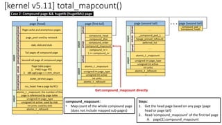 page (head)
Page cache and anonymous pages
struct
union
page_pool used by netstack
struct
slab, slob and slub
struct
Tail pages of compound page
struct
Second tail page of compound page
struct
Page table pages:
1. PMD huge PTE
2. x86 pgd page <-> mm_struct
struct
ZONE_DEVICE pages
struct
rcu_head: free a page by RCU
struct
union
atomic_t _mapcount: the number of this
page is referenced by page table
unsigned int page_type
unsigned int active: used by slab
int units: used by slob
atomic_t _refcount
…
Case 2: Compound page && hugetlb (hugetlbfs) page
page (first tail)
compound_head
struct
union
compound_dtor
compound_order
compound_mapcount
compound_nr =
1 << compound_nr
struct
union
atomic_t _mapcount
unsigned int page_type
unsigned int active
int units
atomic_t _refcount
…
. . .
struct
. . .
page (second tail)
_compound_pad_1
struct
union
hpage_pinned_refcount
deferred_list
struct
union
atomic_t _mapcount
unsigned int page_type
unsigned int active
int units
atomic_t _refcount
…
. . .
struct
. . .
. . .
_compound_pad_1
(compound_head)
page (second tail)
Get compound_mapcount directly
compound_mapcount:
• Map count of the whole compound page
(does not include mapped sub-pages)
Steps:
1. Get the head page based on any page (page
head or page tail)
2. Read ‘compound_mapcount’ of the first tail page
A. page[1].compound_mapcount
[kernel v5.11] total_mapcount()
 