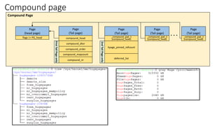 Compound page
Page
(head page)
flags |= PG_head
Page
(Tail page)
compound_head
compound_dtor
compound_order
compound_mapcount
compound_nr
First
Tail
Page
only
Page
(Tail page)
_compound_pad_1
(compound_head)
hpage_pinned_refcount
deferred_list
2nd
Tail
Page
only
. . .
Compound Page
Page
(Tail page)
_compound_pad_1
(compound_head)
Page
(Tail page)
_compound_pad_1
(compound_head)
 