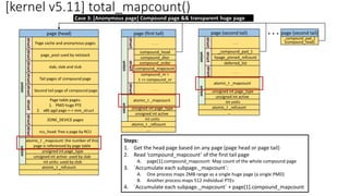 Memory Management with Page Folios