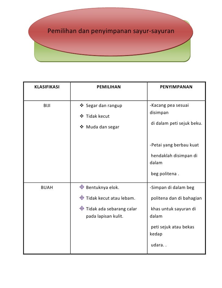 Contoh Soalan Untuk Research - Meteran g
