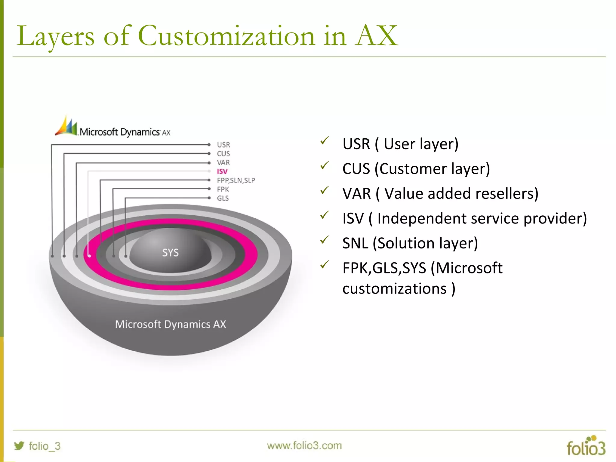 Layers of Customization in AX
 USR ( User layer)
 CUS (Customer layer)
 VAR ( Value added resellers)
 ISV ( Independent service provider)
 SNL (Solution layer)
 FPK,GLS,SYS (Microsoft
customizations )
 