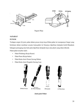 20
Ragum Meja
14.PAHAT
FUNGSI
Terdapat empat (4) jenis pahat dalam proses kerja kayu.Pahat-pahat ini mempunyai fungsi yang
berlainan dalam membuat sesuatu kerja.pahat ini biasanya diperbuat daripada keluli.Manakala
bahagian pemegang atau hulu pula diperbuat daripada kayu atau plasti yang tahan diketuk.
Pahat-pahat tersebut ialah :
• Pahat Pelubang (Kerja Kasar)
• Pahat Parut (Kerja halus)
• Pahat Kuku Jenis Peraut-Serong Dalam
• Pahat Kuku Jenis Pengukir-Serong Luar
Jenis-jenis Pahat
 