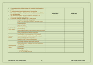 • (b) A justified design specification for the proposed improvement of a
product
• A comprehensive design specification of requirements
• The design specification of requirements should include a justification
and be measurable.
• The design specification should cover all the elements of the
improvement (not just certain areas).
• It should be presented as a short list of bullet points.
Specification Justification
quality control standards applicable
(such as use of non-toxic paints or electricity safety
quality assurance
Cultural and
social factors
customer needs
fashion and trends
inclusive design
impact/influence from cultural and social factors/values
impact/influence from design movements
Economic
factors
costs involved in the production of the product
resources/materials used to produce the product
energy used to produce the product
workforce costs to produce the product
Environmental
factors
sustainable/recyclable alternative materials
conservation issues, including extraction, processing
and disposal
sustainability
energy used
· during production
· in use end of life disposal
First name Last name on every page 14 Page number on every page
 
