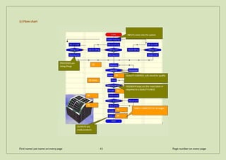 (c) Flow chart
First name Last name on every page 41 Page number on every page
 
