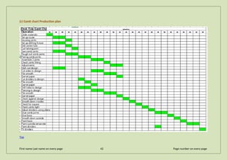 (c) Gantt chart Production plan
Top
First name Last name on every page 42 Page number on every page
 