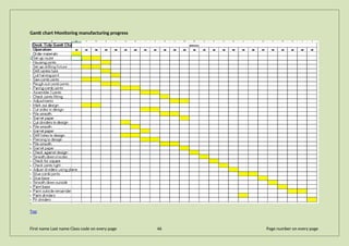 Gantt chart Monitoring manufacturing progress
Top
First name Last name Class code on every page 46 Page number on every page
 