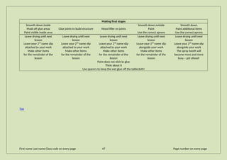 Making final stages
Smooth down inside
Mask off glue areas
Paint visible inside area
Glue joints to build structure Wood filler on joints
Smooth down outside
Paint
Use the correct aprons
Smooth down
Paint additional items
Use the correct aprons
Leave drying until next
lesson
Leave drying until next
lesson
Leave drying until next
lesson
Leave drying until next
lesson
Leave drying until next
lesson
Leave your 2nd
name slip
attached to your work
Leave your 2nd
name slip
attached to your work
Leave your 2nd
name slip
attached to your work
Leave your 2nd
name slip
alongside your work
Leave your 2nd
name slip
alongside your work
Make other items
for the remainder of the
lesson
Make other items
for the remainder of the
lesson
Make other items
for the remainder of the
lesson
Make other items
for the remainder of the
lesson
The spray booth will
become more and more
busy – get ahead!
Paint does not stick to glue
Think about it
Use spacers to keep the wet glue off the tablecloth!
Top
First name Last name Class code on every page 47 Page number on every page
 