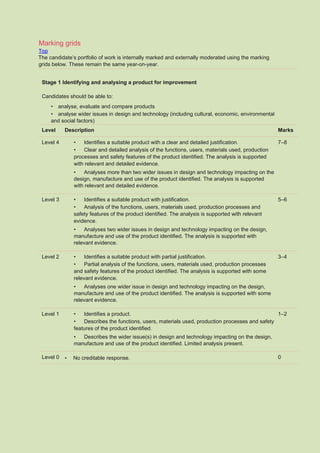 Marking grids
Top
The candidate’s portfolio of work is internally marked and externally moderated using the marking
grids below. These remain the same year-on-year.
Stage 1 Identifying and analysing a product for improvement
Candidates should be able to:
• analyse, evaluate and compare products
• analyse wider issues in design and technology (including cultural, economic, environmental
and social factors)
Level Description Marks
Level 4 • Identifies a suitable product with a clear and detailed justification.
• Clear and detailed analysis of the functions, users, materials used, production
processes and safety features of the product identified. The analysis is supported
with relevant and detailed evidence.
• Analyses more than two wider issues in design and technology impacting on the
design, manufacture and use of the product identified. The analysis is supported
with relevant and detailed evidence.
7–8
Level 3 • Identifies a suitable product with justification.
• Analysis of the functions, users, materials used, production processes and
safety features of the product identified. The analysis is supported with relevant
evidence.
• Analyses two wider issues in design and technology impacting on the design,
manufacture and use of the product identified. The analysis is supported with
relevant evidence.
5–6
Level 2 • Identifies a suitable product with partial justification.
• Partial analysis of the functions, users, materials used, production processes
and safety features of the product identified. The analysis is supported with some
relevant evidence.
• Analyses one wider issue in design and technology impacting on the design,
manufacture and use of the product identified. The analysis is supported with some
relevant evidence.
3–4
Level 1 • Identifies a product.
• Describes the functions, users, materials used, production processes and safety
features of the product identified.
• Describes the wider issue(s) in design and technology impacting on the design,
manufacture and use of the product identified. Limited analysis present.
1–2
Level 0 • No creditable response. 0
 