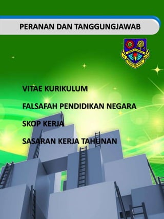VITAE KURIKULUM
FALSAFAH PENDIDIKAN NEGARA
SKOP KERJA
SASARAN KERJA TAHUNAN
PERANAN DAN TANGGUNGJAWAB
 