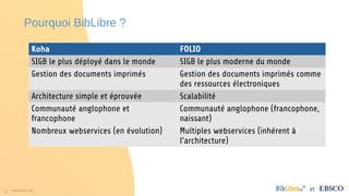 20 www.folio.org et
Pourquoi BibLibre ?
Koha FOLIO
SIGB le plus déployé dans le monde SIGB le plus moderne du monde
Gestion des documents imprimés Gestion des documents imprimés comme
des ressources électroniques
Architecture simple et éprouvée Scalabilité
Communauté anglophone et
francophone
Communauté anglophone (francophone,
naissant)
Nombreux webservices (en évolution) Multiples webservices (inhérent à
l’architecture)
 