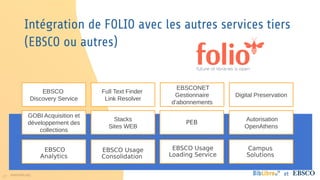 27 www.folio.org et
Intégration de FOLIO avec les autres services tiers
(EBSCO ou autres)
EBSCO
Discovery Service
GOBI Acquisition et
développement des
collections
Full Text Finder
Link Resolver
Digital Preservation
Autorisation
OpenAthens
Stacks
Sites WEB
EBSCONET
Gestionnaire
d’abonnements
Campus
Solutions
EBSCO
Analytics
PEB
EBSCO Usage
Loading Service
EBSCO Usage
Consolidation
 