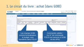 30 www.folio.org et
Les champs GOBI
comme la localisation,
le budget, sont
transférés dans FOLIO
Commande validée !
(Le N° de commande
FOLIO est transmis à GOBI
via les APIs)
1. Le circuit du livre : achat (dans GOBI)
 