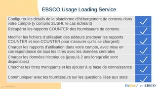 49 www.folio.org et
Configurer les détails de la plateforme d’hébergement de contenu dans
votre compte (y compris SUSHI, le cas échéant)
Récupérer les rapports COUNTER des fournisseurs de contenu
Modifier les fichiers d’utilisation des éditeurs (nettoyer les rapports
COUNTER et non-COUNTER pour s’assurer qu’ils se chargent)
Charger les rapports d’utilisation dans votre compte, avec mise en
correspondance de tous les titres avec les données centrales
Charger les données historiques (jusqu’à 2 ans lorsqu’elle sont
disponibles)
Chercher les titres manquants et les ajouter à la base de connaissance
Communiquer avec les fournisseurs sur les questions liées aux stats
EBSCO Usage Loading Service
 