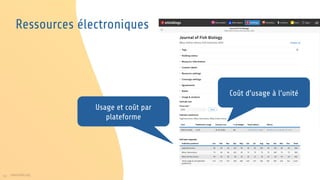53 www.folio.org et
Ressources électroniques
Usage et coût par
plateforme
Coût d’usage à l’unité
 