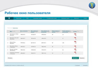 Рабочее окно пользователя
 