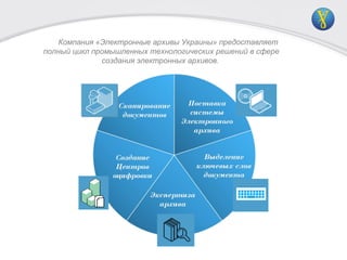 Компания «Электронные архивы Украины» предоставляет
полный цикл промышленных технологических решений в сфере
создания электронных архивов.
 