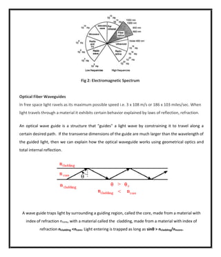FIber Optics and Laser Instrumentation material | PDF
