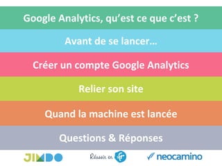 Google Analytics, qu’est ce que c’est ?
Avant de se lancer…
Créer un compte Google Analytics
Relier son site
Quand la machine est lancée
Questions & Réponses
 