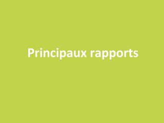 Principaux rapports
 