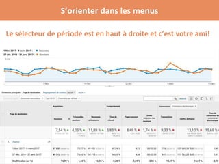 S’orienter dans les menus
Le sélecteur de période est en haut à droite et c’est votre ami!
 